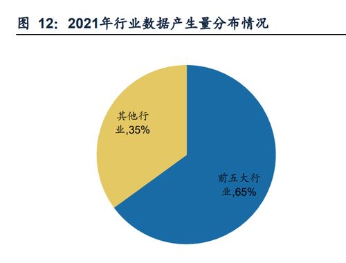 數(shù)據(jù)要素產(chǎn)業(yè)迎政策紅利 數(shù)據(jù)處理與存儲(chǔ)服務(wù)邁向發(fā)展新機(jī)遇