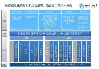 什么公司前景好？且看醫(yī)療大數(shù)據(jù)來(lái)分析
