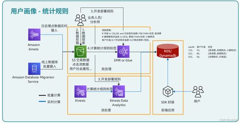 智能湖倉(cāng) 為出海數(shù)據(jù)保駕護(hù)航的可靠支持