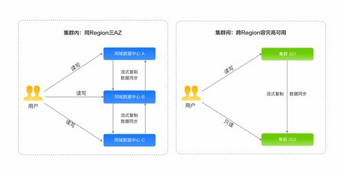 國(guó)產(chǎn)數(shù)據(jù)庫(kù)之GaussDB 固若金湯的數(shù)據(jù)處理與存儲(chǔ)支持服務(wù)