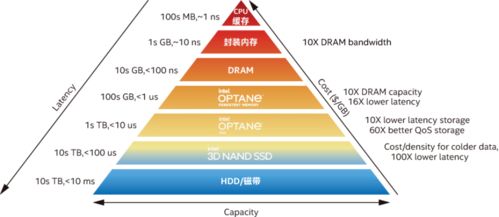 從數據地基破局 智能推薦時代的信息過載如何通過數據與存儲層化解