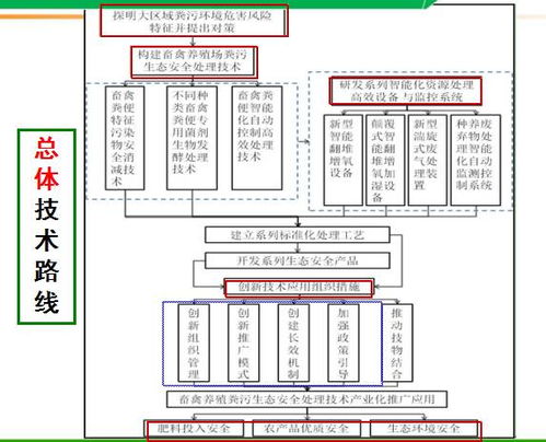 技術(shù)驅(qū)動產(chǎn)業(yè)升級 2017第二屆中國畜牧生物科技大會技術(shù)轉(zhuǎn)讓專題實錄