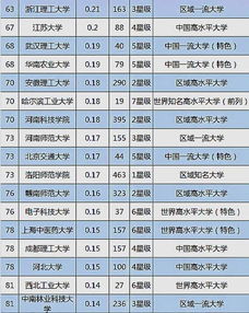 大學技術轉讓收入100強揭曉，揚州大學位列第三展現強勁轉化實力